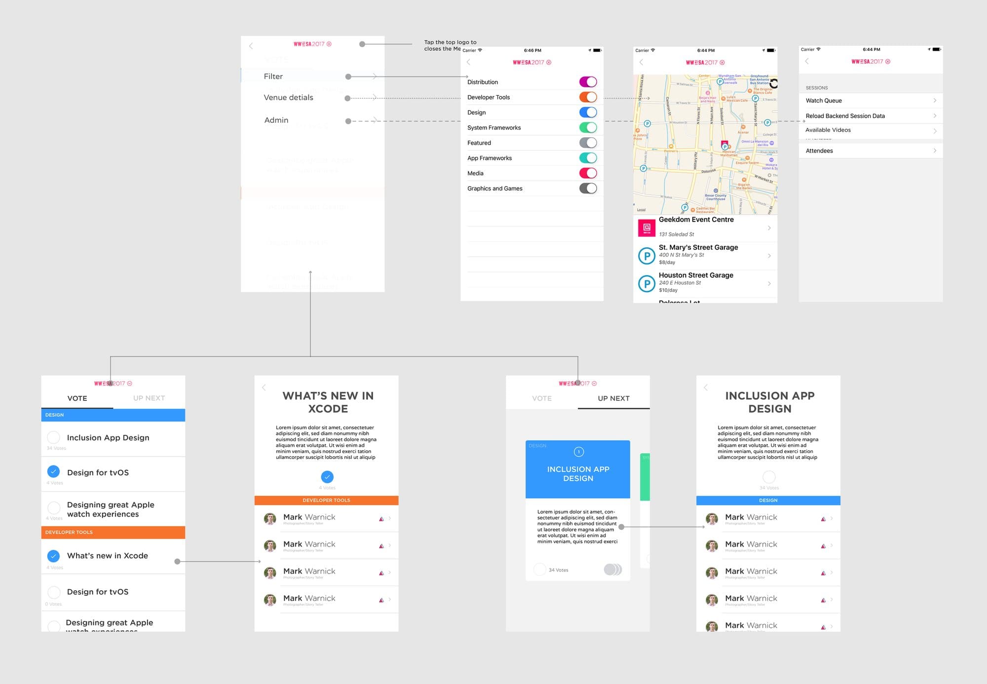 A screen flow of the redesigned WW@SA app, linking settings, map, session list, and session detail screens.
